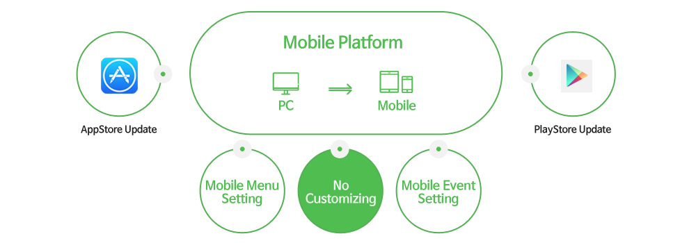 K-System Mobile K-System Mobile