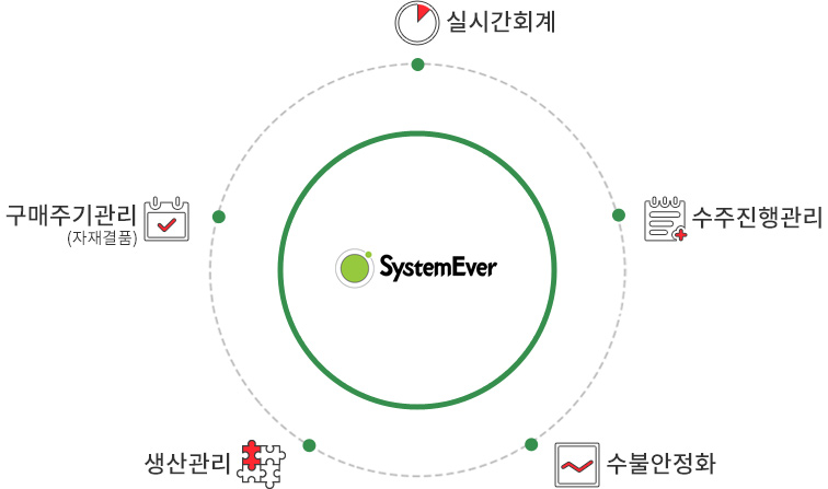 SystemEver SystemEver