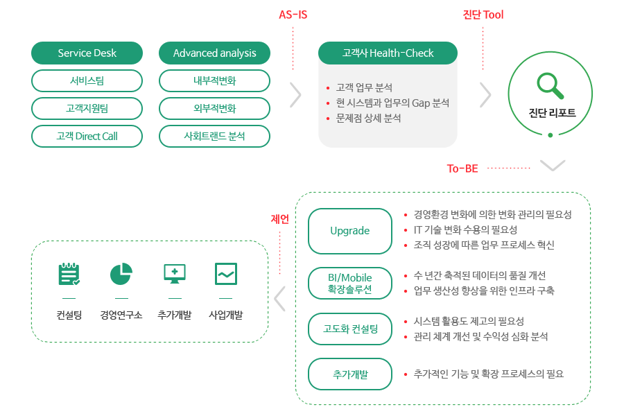 고도화서비스 고도화서비스