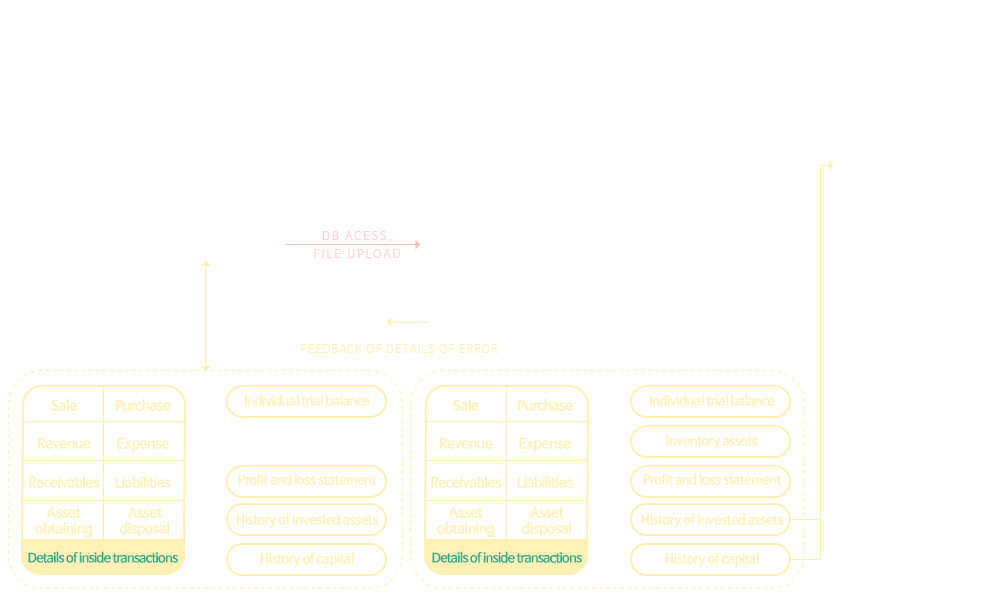 IFRS K-System IFRS