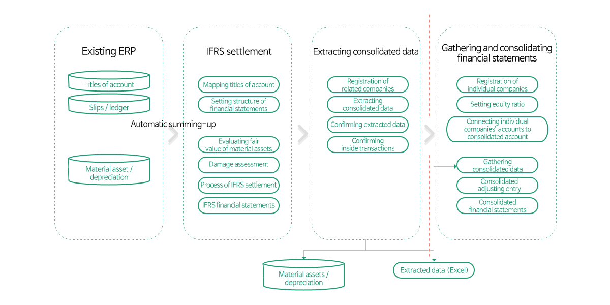 IFRS K-System IFRS