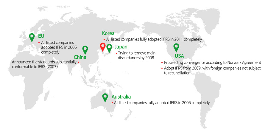 IFRS K-System IFRS