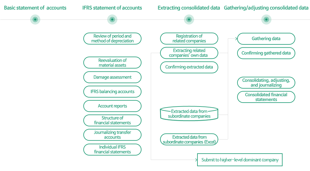 IFRS K-System IFRS