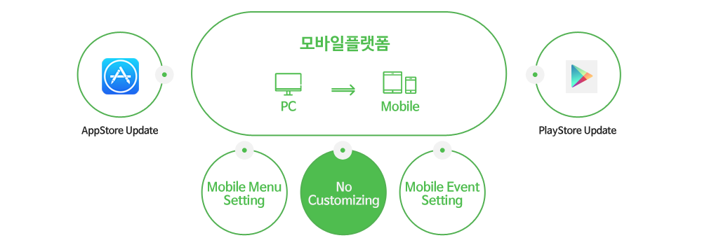 K-System Mobile imageK-System Mobile