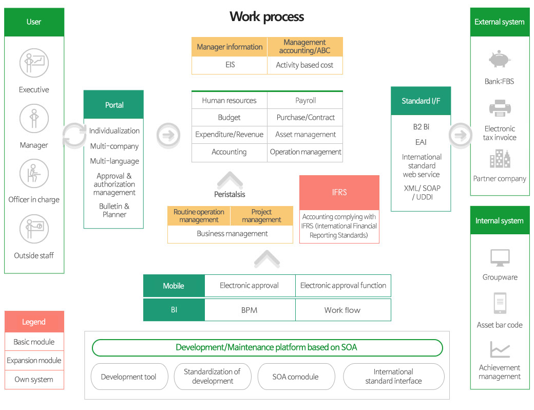 K-System Genuine for Public/Non-profit Sector Work process