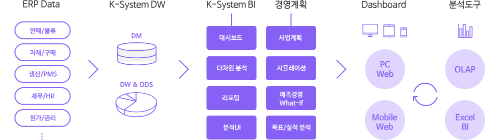 K-System BI K-System BI
