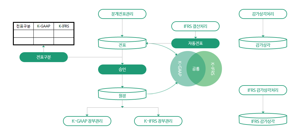 IFRS K-System IFRS