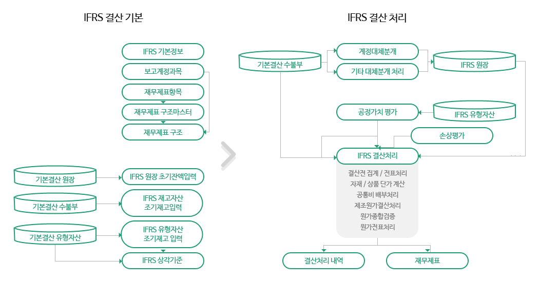 IFRS K-System IFRS