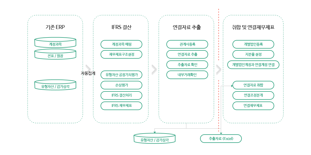 IFRS K-System IFRS