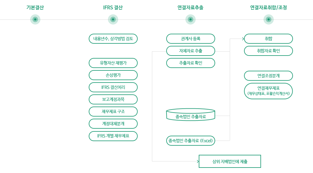 IFRS K-System IFRS