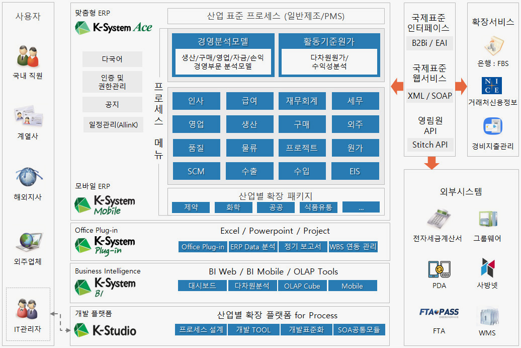 K-System-Ace-3 K-System Ace