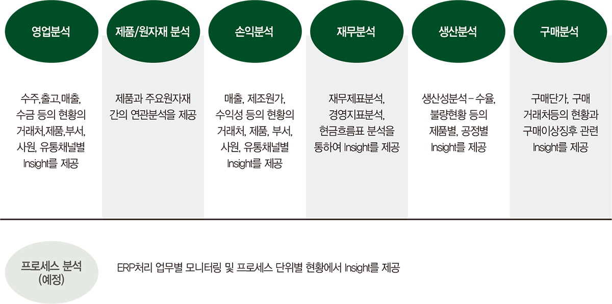 img-k-system-management-analysis-2