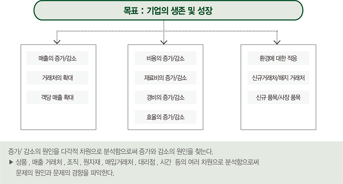 img-k-system-management-analysis-3