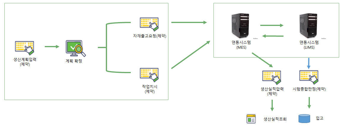 타 시스템 연동