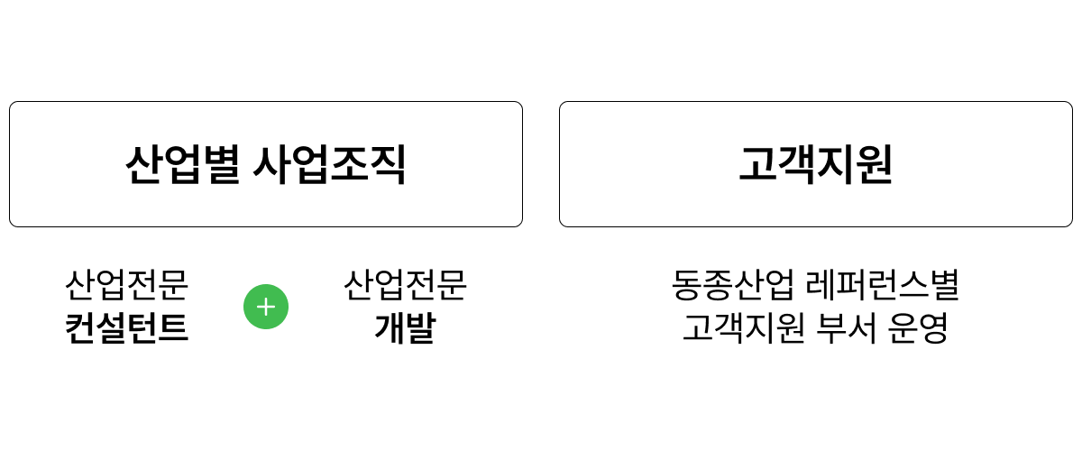산업전문 컨설팅 산업전문 컨설팅