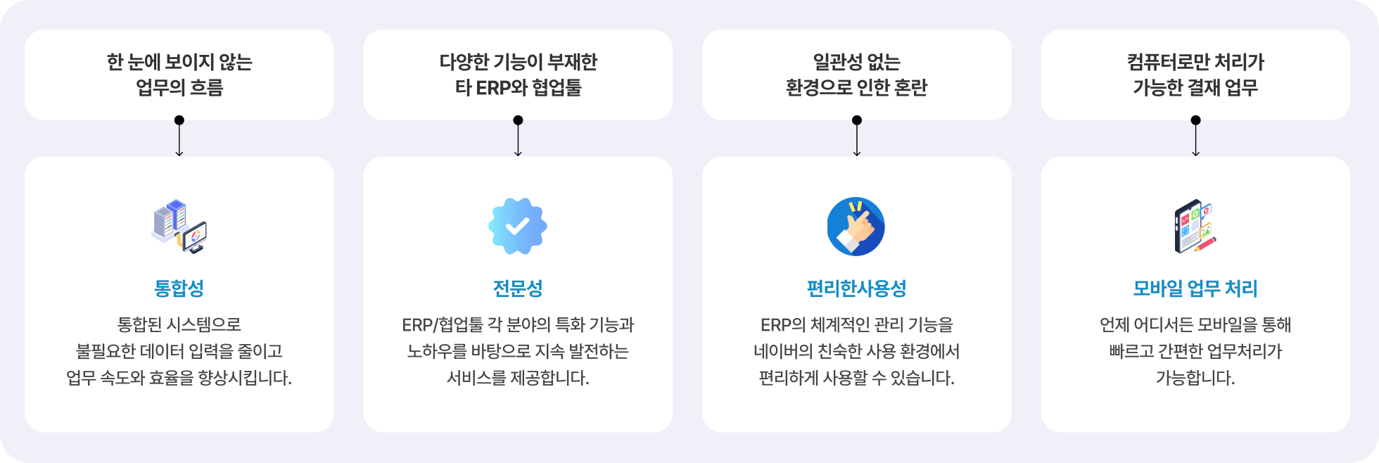 올인원 워크플랫폼이 만드는 변화