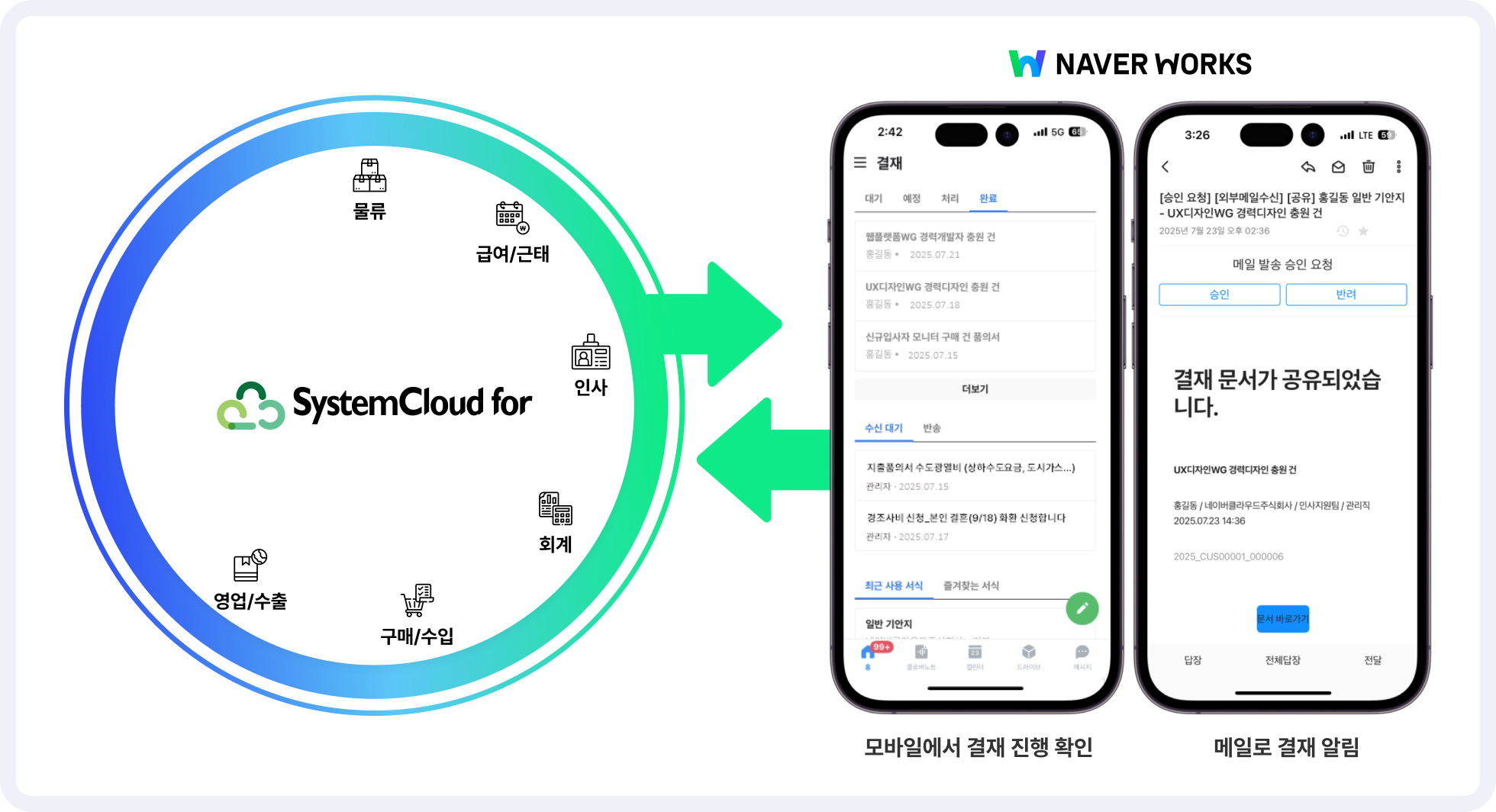 네이버웍스를 통해 ERP 업무 파악