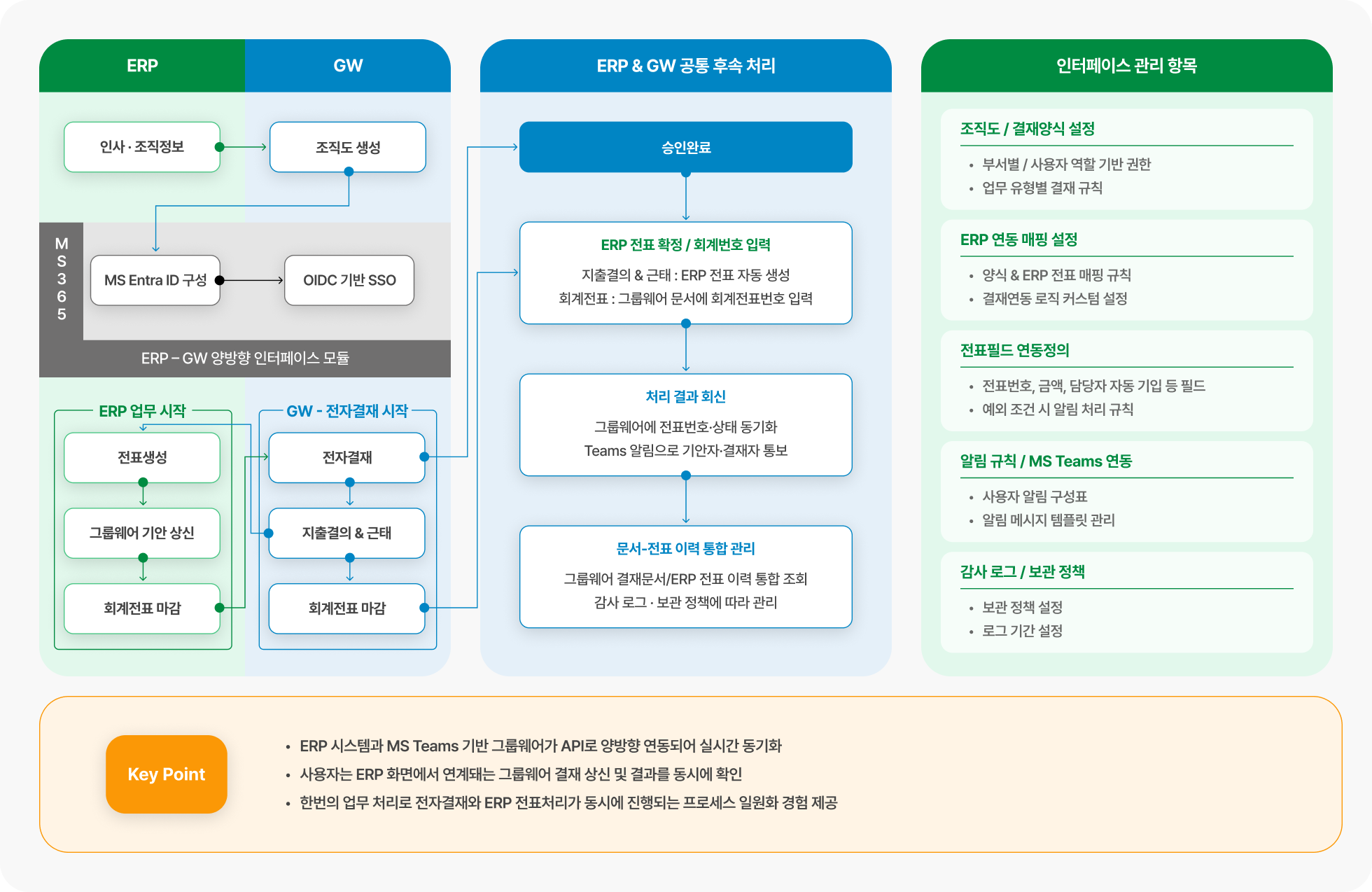 K-System GW의 차별화