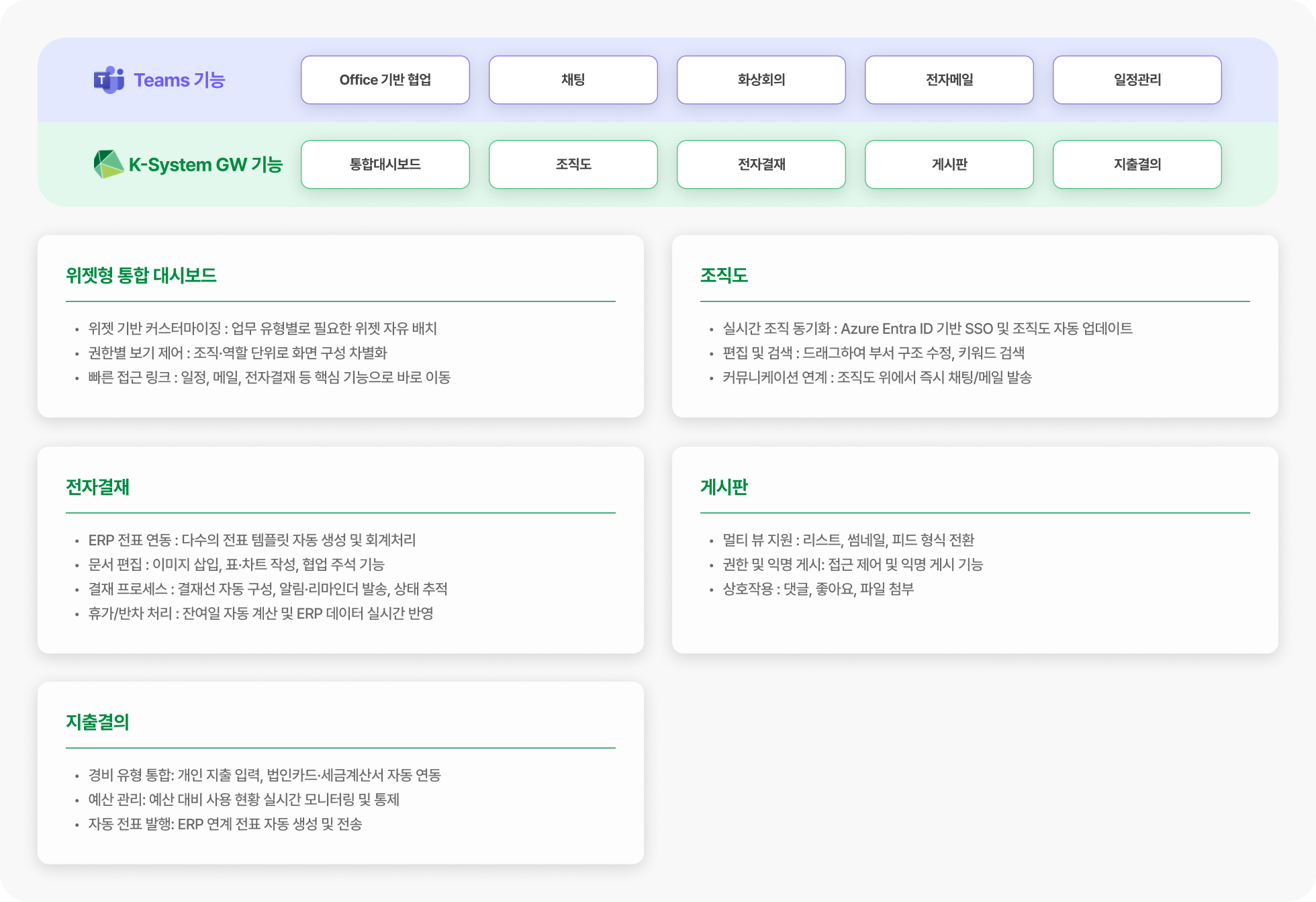 K-System GW의 차별화