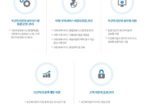 [준정부기관] 사회보장정보원 ERP 구축 성공사례
